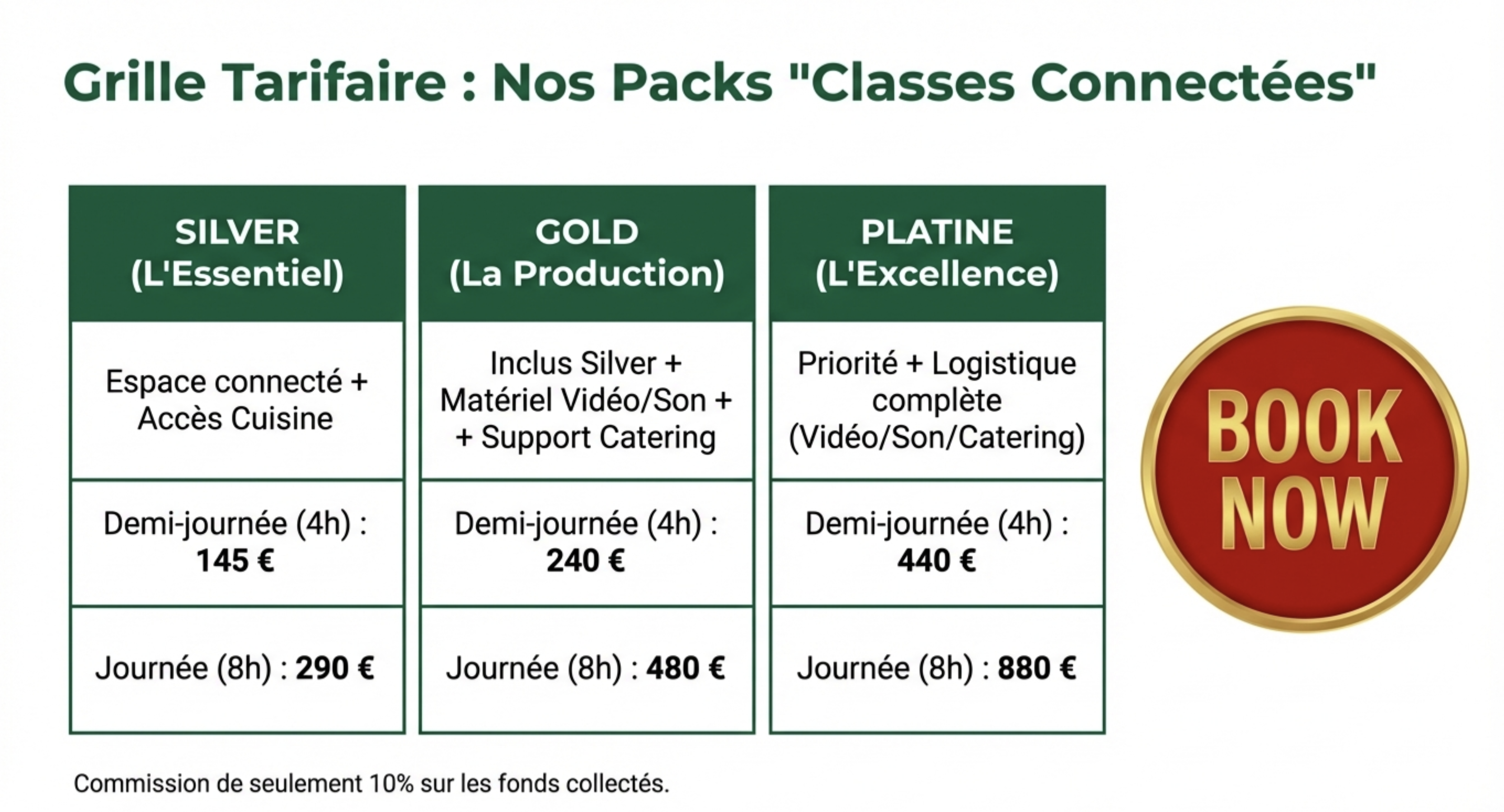 ADC Price List